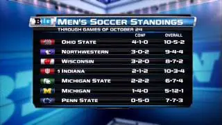 BTN Men's Soccer Report: Tight Race at the Top