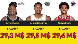 Top 50 NBA Salaries in 2025 &ndash; Highest Paid Players