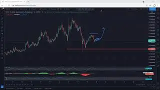 TRON Technical Analysis for April 19, 2021 - TRX - PRICE UPDATE