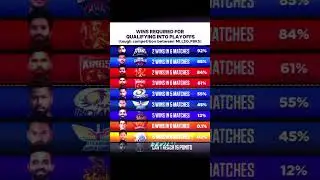 The battle for playoffs 🗣️ #cricketshorts #ipl #cricket #ipl2025