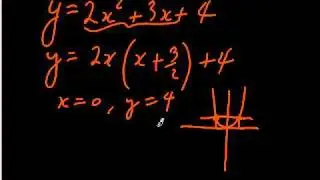 Algebra Tutorial - How to find the vertex of a parabola using symmetry