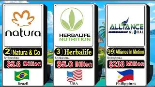 TOP 100 RICHEST MLM COMPANIES 2025 by Revenue