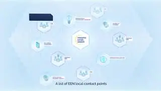 COSME for defence-related SMEs and clusters