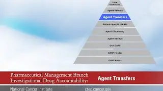 Investigational Drug Accountability: Agent Transfers
