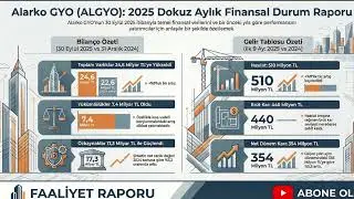 #ALGYO ALARKO GYO 2025 3. &Ccedil;EYREK BİLAN&Ccedil;O ANALİZİ: 23 MİLYAR TL'LİK DEV PORTF&Ouml;Y! 🚀 354 MİLYON NET K&Acirc;R