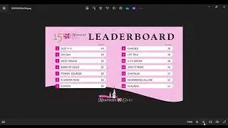 Updated Kentucky Derby And Oaks Points Leaders Feb. 12, 2024.