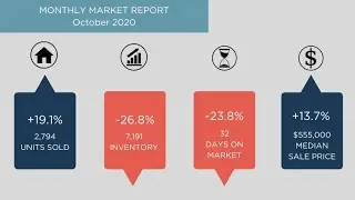 November 2020 North of Boston Real Estate Market Update | The Ternullo Real Estate Team