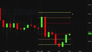 Reversal off S3 for MSFT using the Camarilla Levels indicator on the Tradestation platform