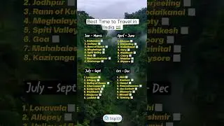 Best Time to Visit Every Place in India 🇮🇳