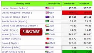 today new currency rate of africi rand omani riyal qatri riyal pound euro
