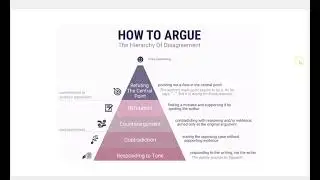 Webinar 2 Argumentative Essay PEE chain