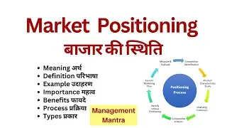 Market Positioning | Market Positioning in Hindi | Market Positioning in Marketing Management