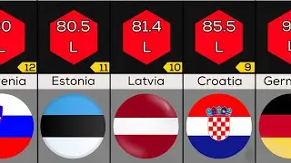 Beer-Loving Countries: Consumption Per Capita Top 52 | Comparison