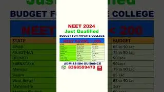 NEET 2024|| Score Just Qualified|| Low Budget States #viral #shorts #trending #neet2024 #neet #short
