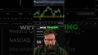 Market Analysis: SPY, IWM, Qs, and DHI Stock Updates #shorts