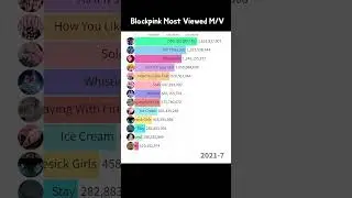 Самый просматриваемый клип Blackpink (Boombayah, DDu-Du DDu-Du) #blackpink