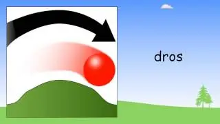 Welsh prepositions 2 | Beginner Welsh Lessons for Children