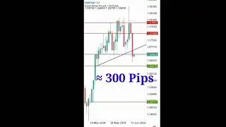 GBPUSD TECHNICAL ANALYSIS (17TH&ndash;21ST JUNE) | Bearish Pressure Intensifies