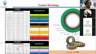 spiral wound gasket color code.