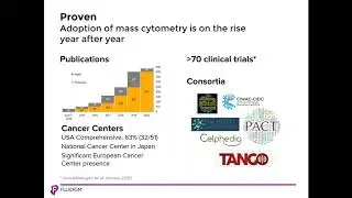 Introduction to CyTOF&reg; Mass Cytometry
