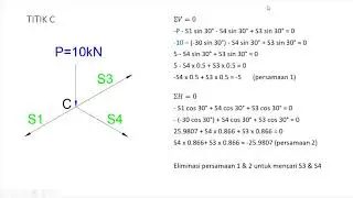Contoh mengerjakan soal Rangka Batang (truss) metode Joint (+Cara cek hasil dengan SAP200)