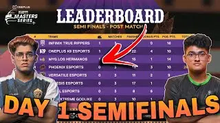 BGMS POINTS TABLE | DAY 1 SEMIFINALS | OVERALL STANDINGS | NODWIN GAMING BGMI
