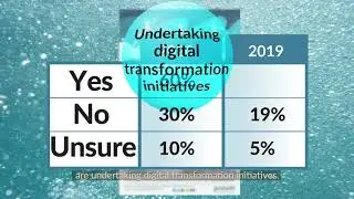 Protiviti's 2020 Internal Audit Capabilities and Needs Survey