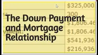 Down payment for a Mortgage?
