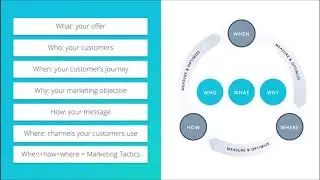 Digital Marketing Framework - builtempire.com
