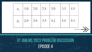 Estimation | IIT JAM MS 2022 Problem 59 Solution | Cheenta