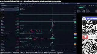 Обновление OCGN от 1 октября 2025 г., технический анализ