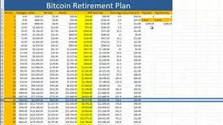 Bitcoin Retirement Plan