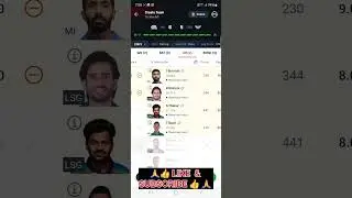 MI VS LSG Dream Team, MI VS LSG Dream  Prediction, Mumbai VS Lucknow IPL T20  Dream Team Today