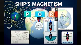 Ship&rsquo;s Magnetism Effects of P, Q & R on Magnetic Compass | Marine Navigation