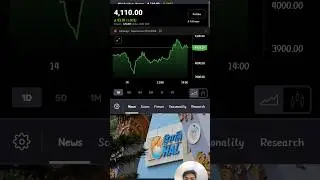 ✅📈HAL Stock price up by 2%. Profit jump 22%