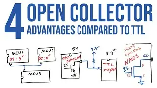 How can a transistor form an open collector/Drain output?