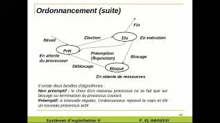 Ordonnancement