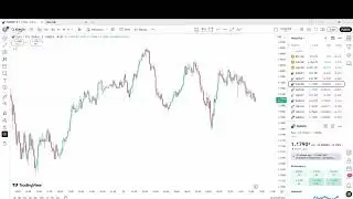 Financial Market for Beginners :Stocks,Bonds,Forex and more