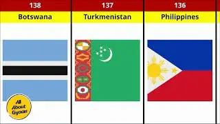 126 to 150 FIFA Ranked Nations #like #share #subscribe