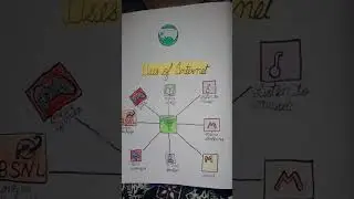 uses of internet # assignment of internet# trending # viral# subscribe # motivational #