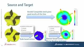 SOLIDWORKS Simulation Step-Up Series: Contact Modeling Part 2