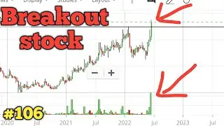 Best Swing Stock | Breakout stock