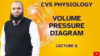 VOLUME PRESSURE DIAGRAM | CVS PHYSIOLOGY | DR NAUMAN AZIZ | 2025