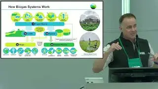 Anaerobic Digestion as a Food Waste Solution
