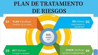 PLAN DE TRATAMIENTO DE RIESGOS Explicado Facilmente
