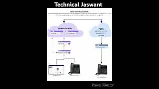 How sip trunk work?🤔 #shorts #short #youtubeshorts #technical #siptrunking