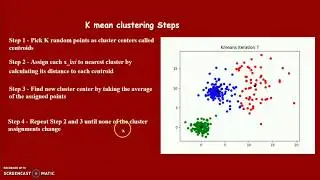 K means clustering Implementation in python