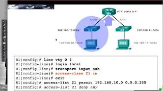 Securing VTY Ports with Standard IPv4 ACLs