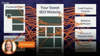Learn How To Create Your Own Online Lead Generation System In Minutes