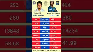 Virat Kohli vs Kumar Sangakkara batting comparison in ODI match #viratkohli #kumarsangakara #cricket